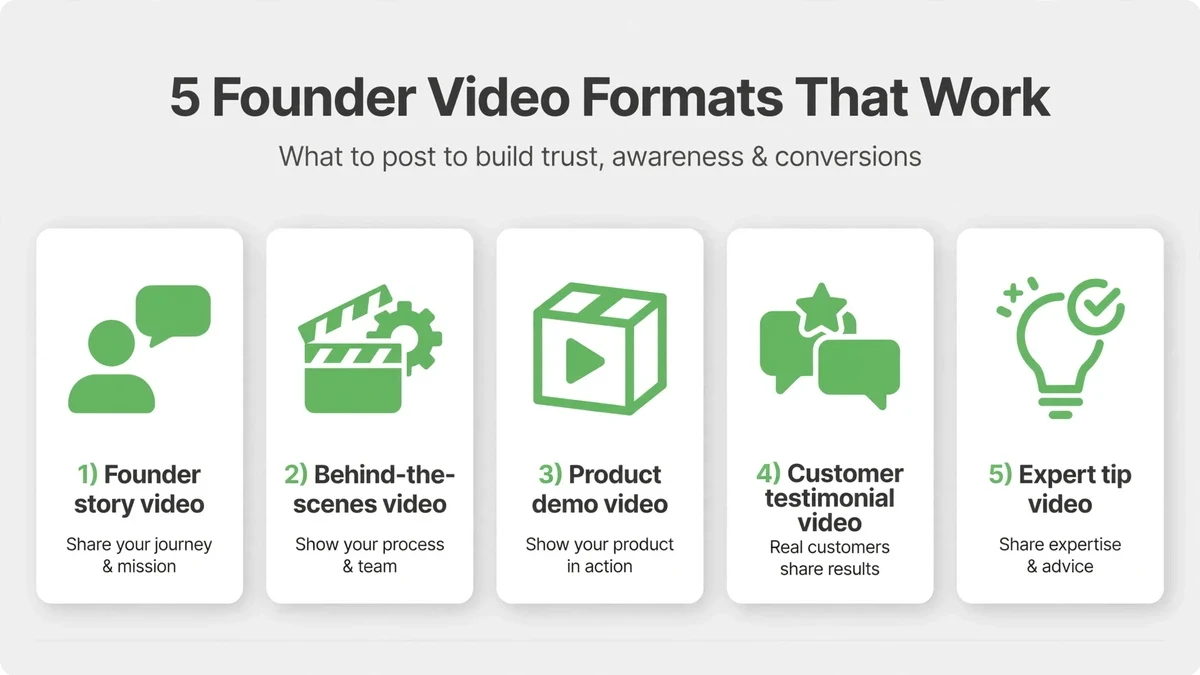 5 founder video formats that work