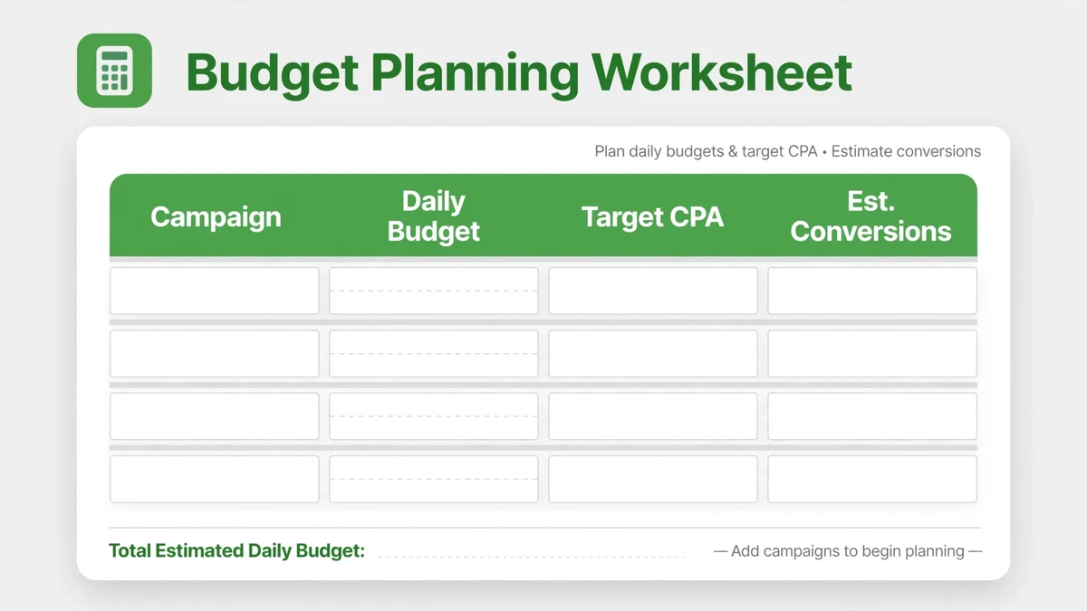 Google Ads budget planning worksheet — the simple table to plan spend