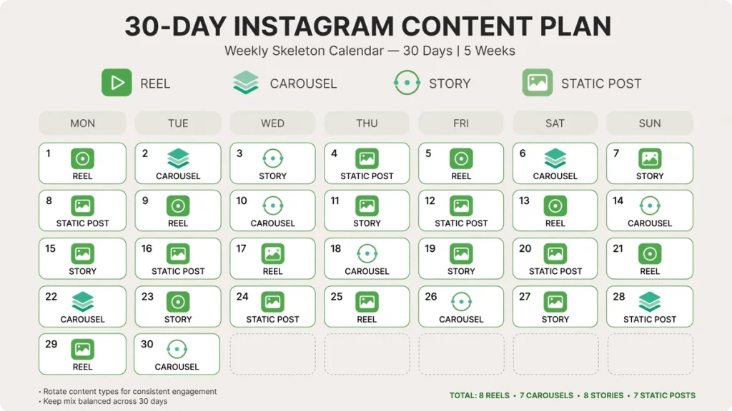 30-day Instagram content plan template — weekly skeleton calendar