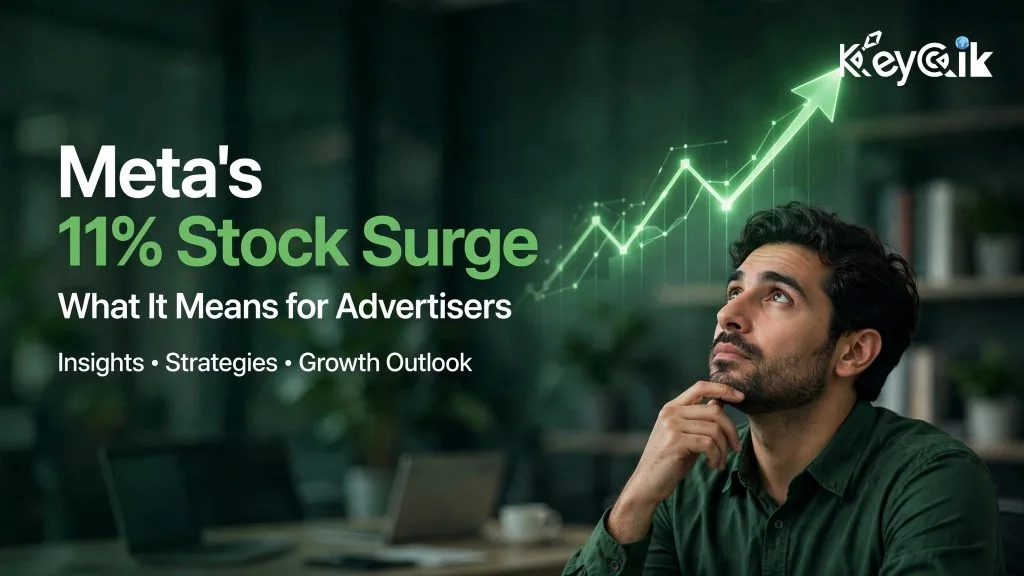 Meta stock surge 2026 — marketer analyzing Meta ads revenue growth and 4.5x ROAS dashboards