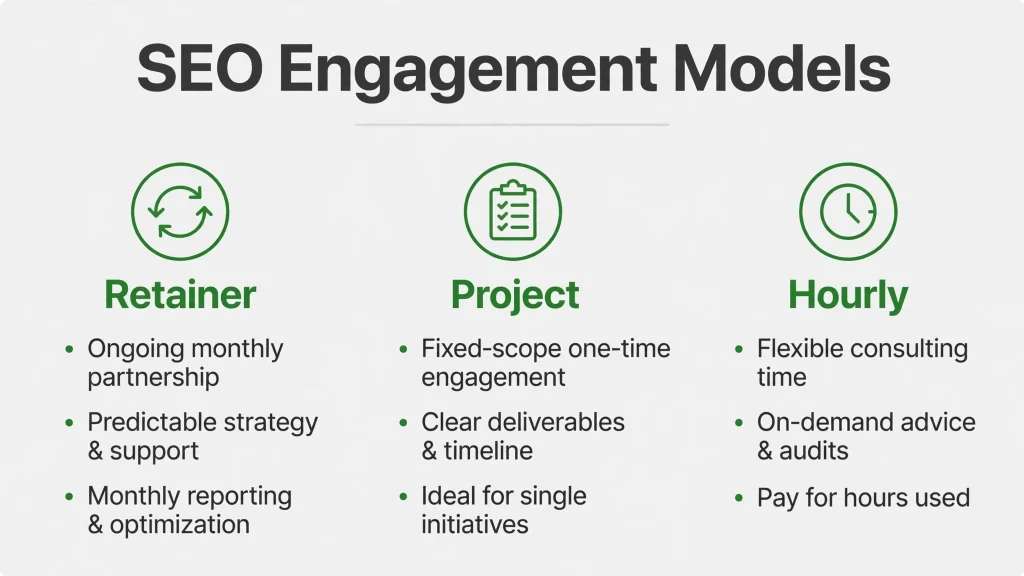 SEO engagement models — retainer vs project vs hourly