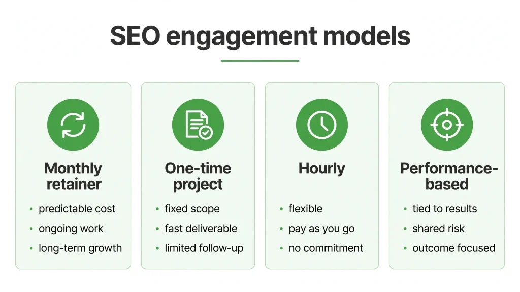 SEO engagement models compared — retainer, project, hourly, performance-based