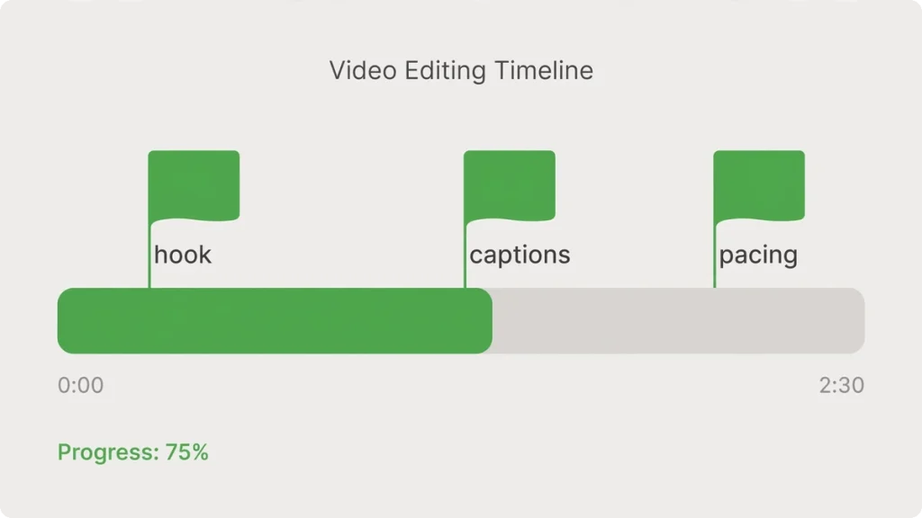 The video editing rules that matter — hooks, captions, pacing
