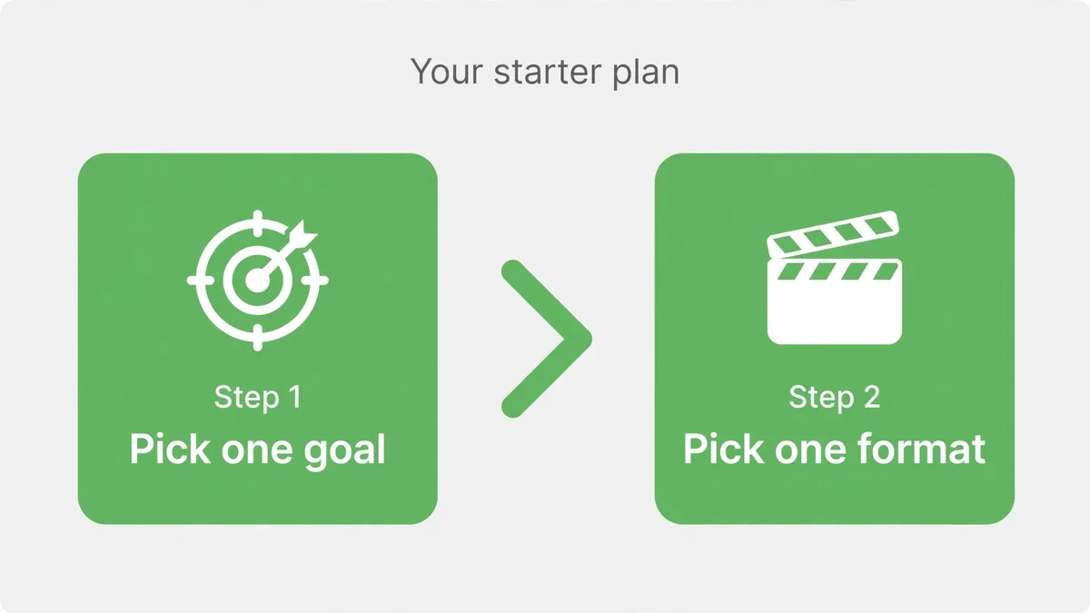 Step-by-step video marketing starter plan — pick one goal, one format