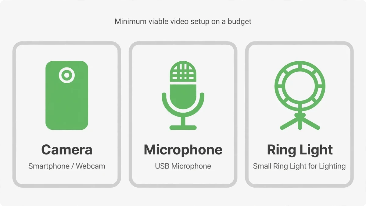 Minimum viable video setup — camera, mic, lighting on a budget