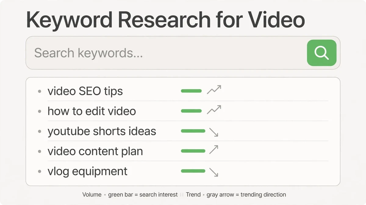 Keyword research for video — how to find what to rank for
