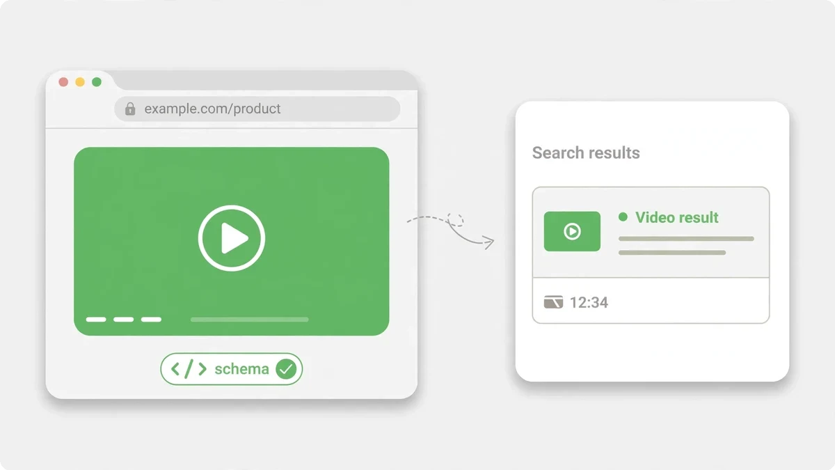 Your website — embeds and schema win Google video results
