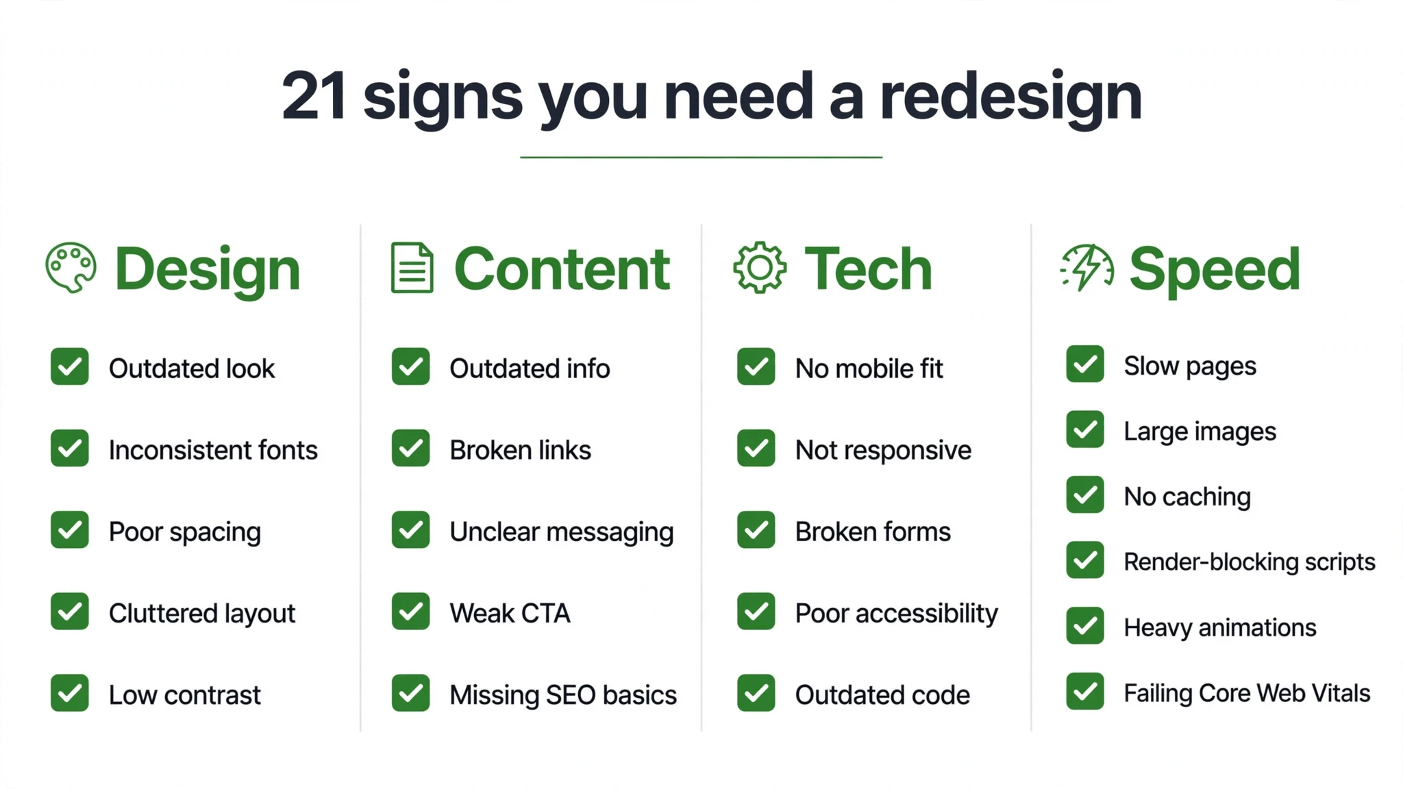 Twenty-one signs your website needs a redesign — categorized checklist