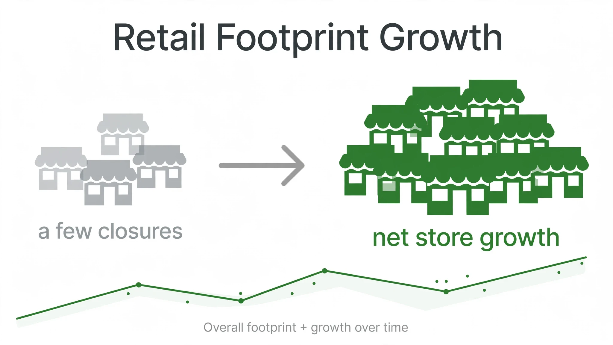 Infographic of net store growth versus closures: making expansion the louder story after TJ Maxx closing headlines