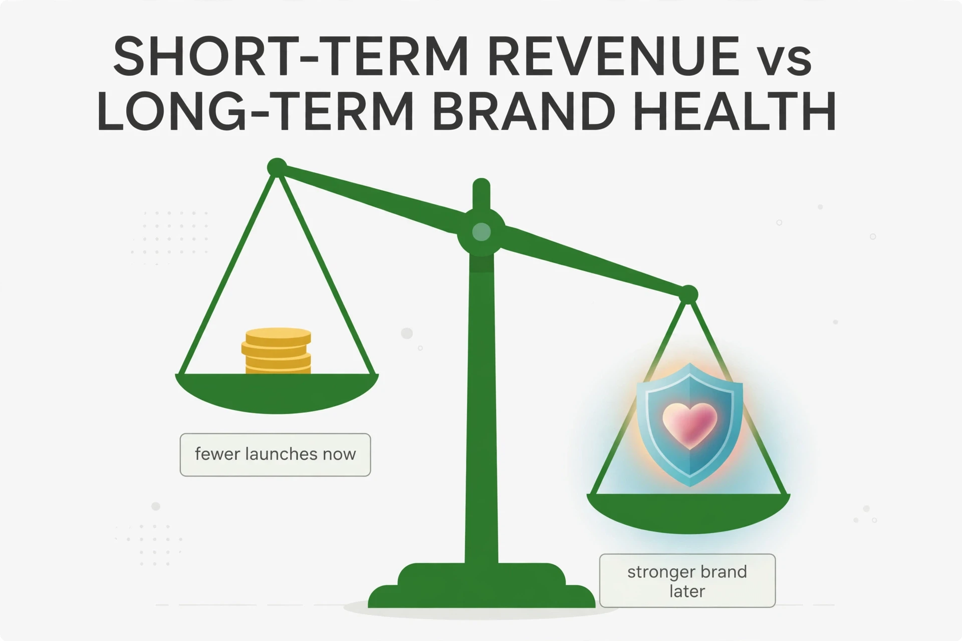 Infographic: short-term revenue vs long-term brand health tradeoff in brand turnaround marketing