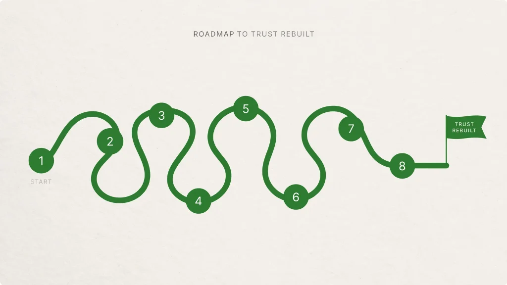 Infographic roadmap of the 8-step brand turnaround marketing playbook