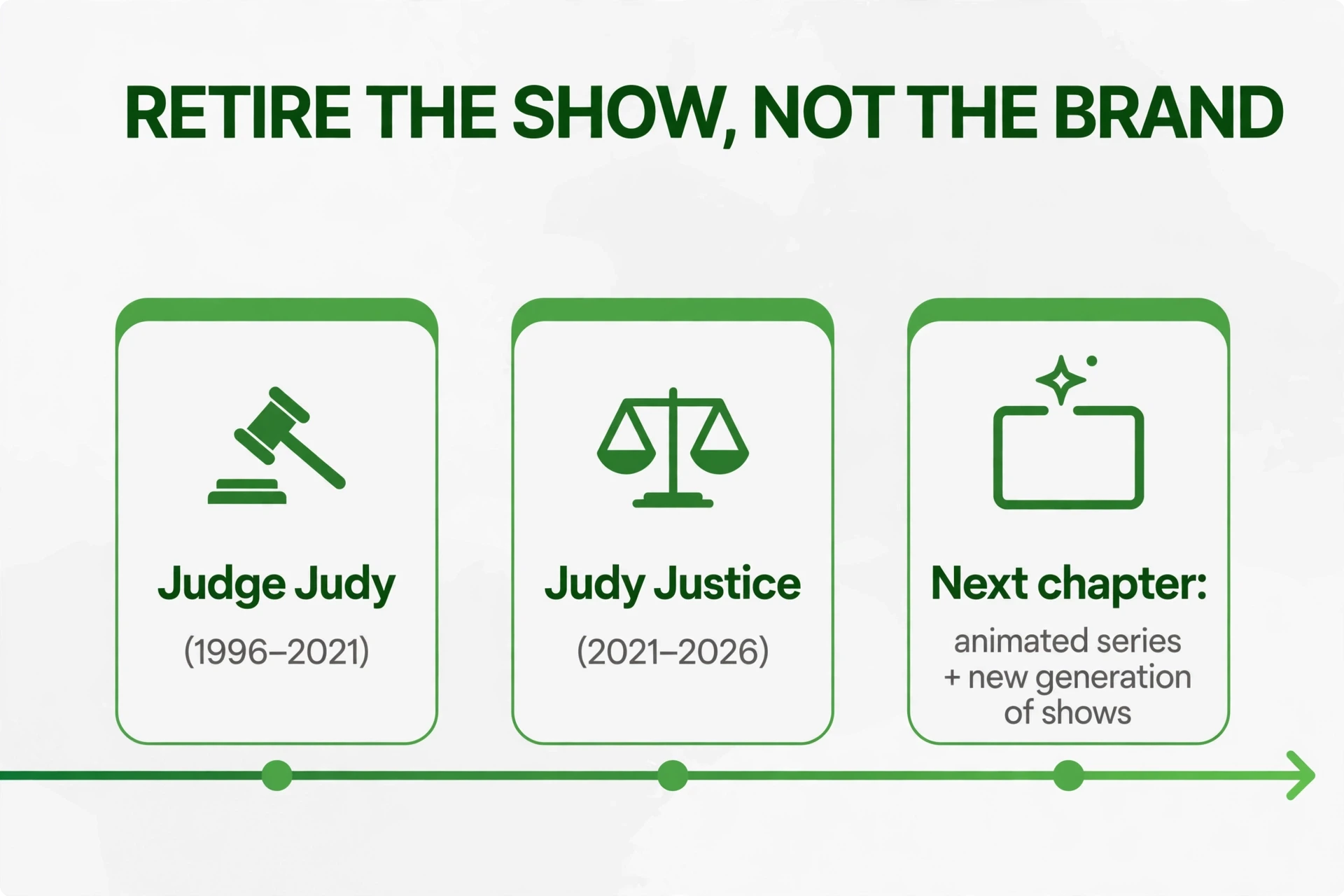 Evergreen content marketing flywheel personal branding lesson from Judge Judy reruns