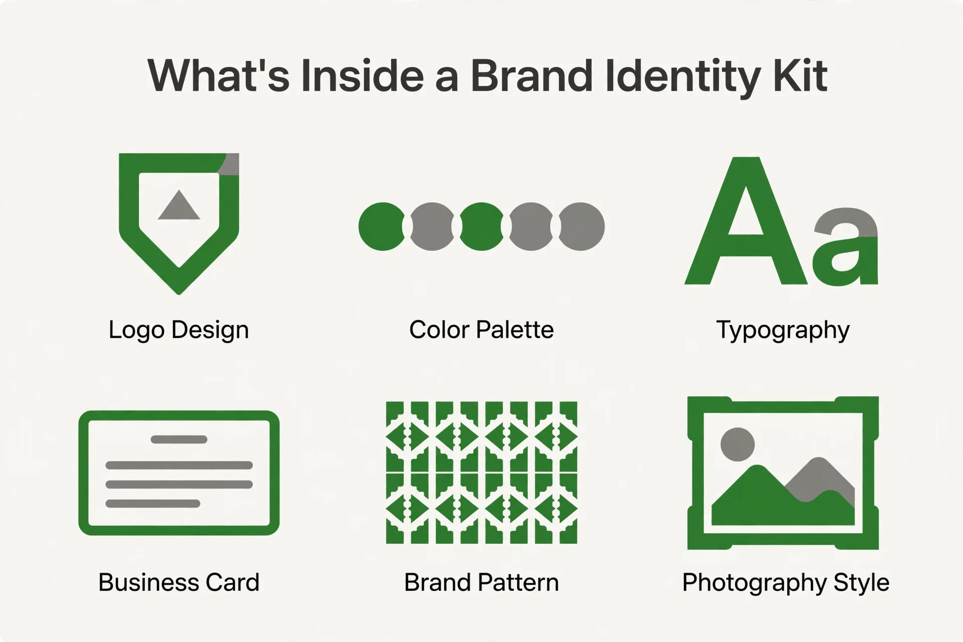 Brand identity kit components infographic