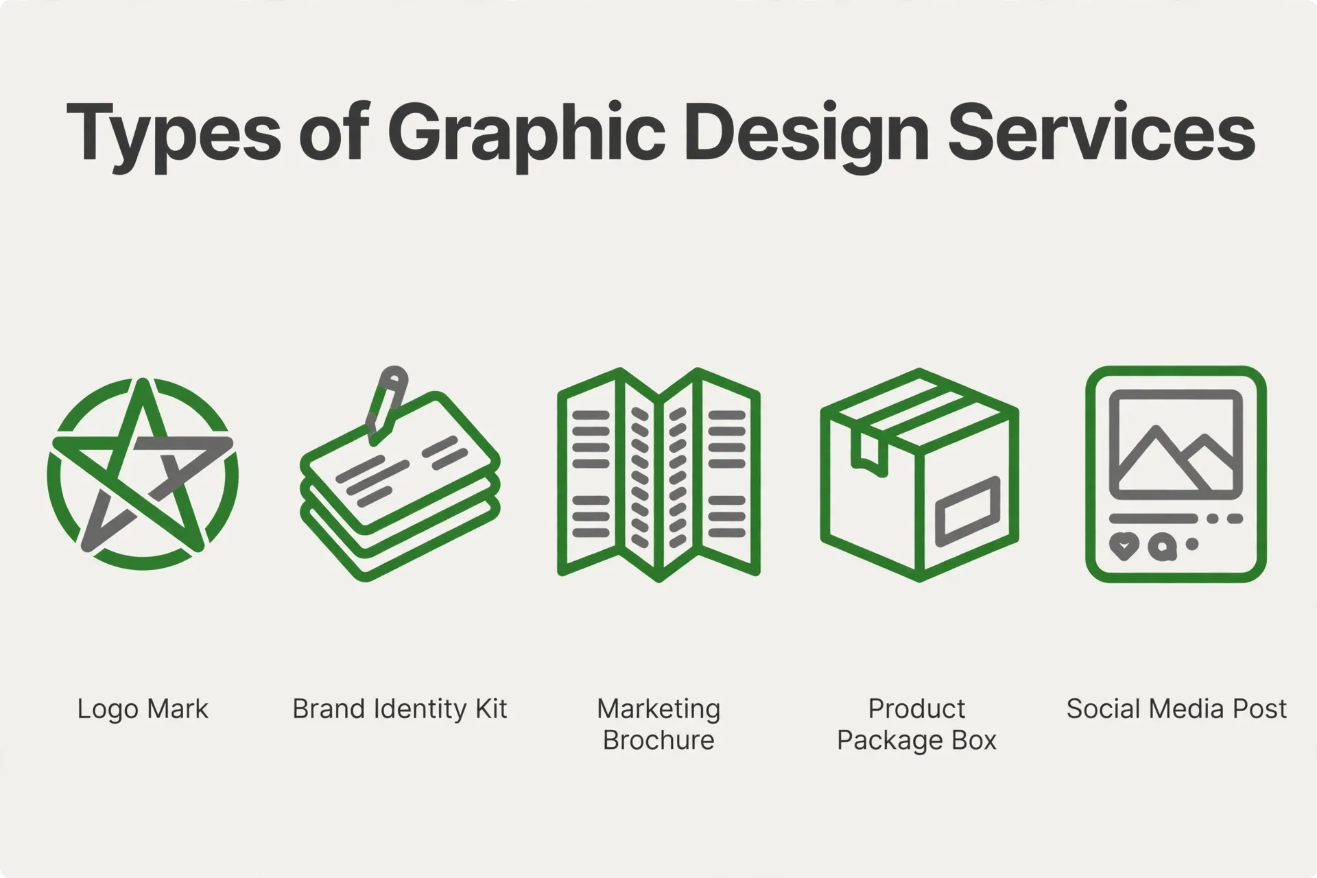 Types of graphic design services for small business infographic