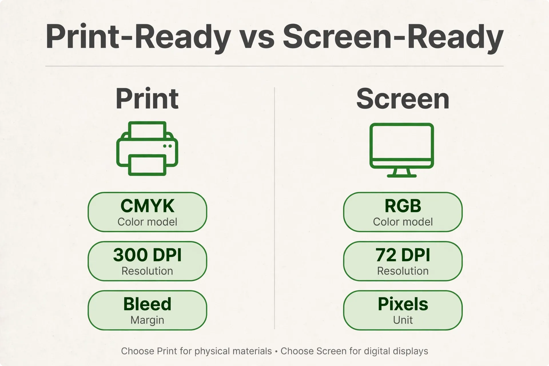 Print-ready versus screen-ready design specs comparison