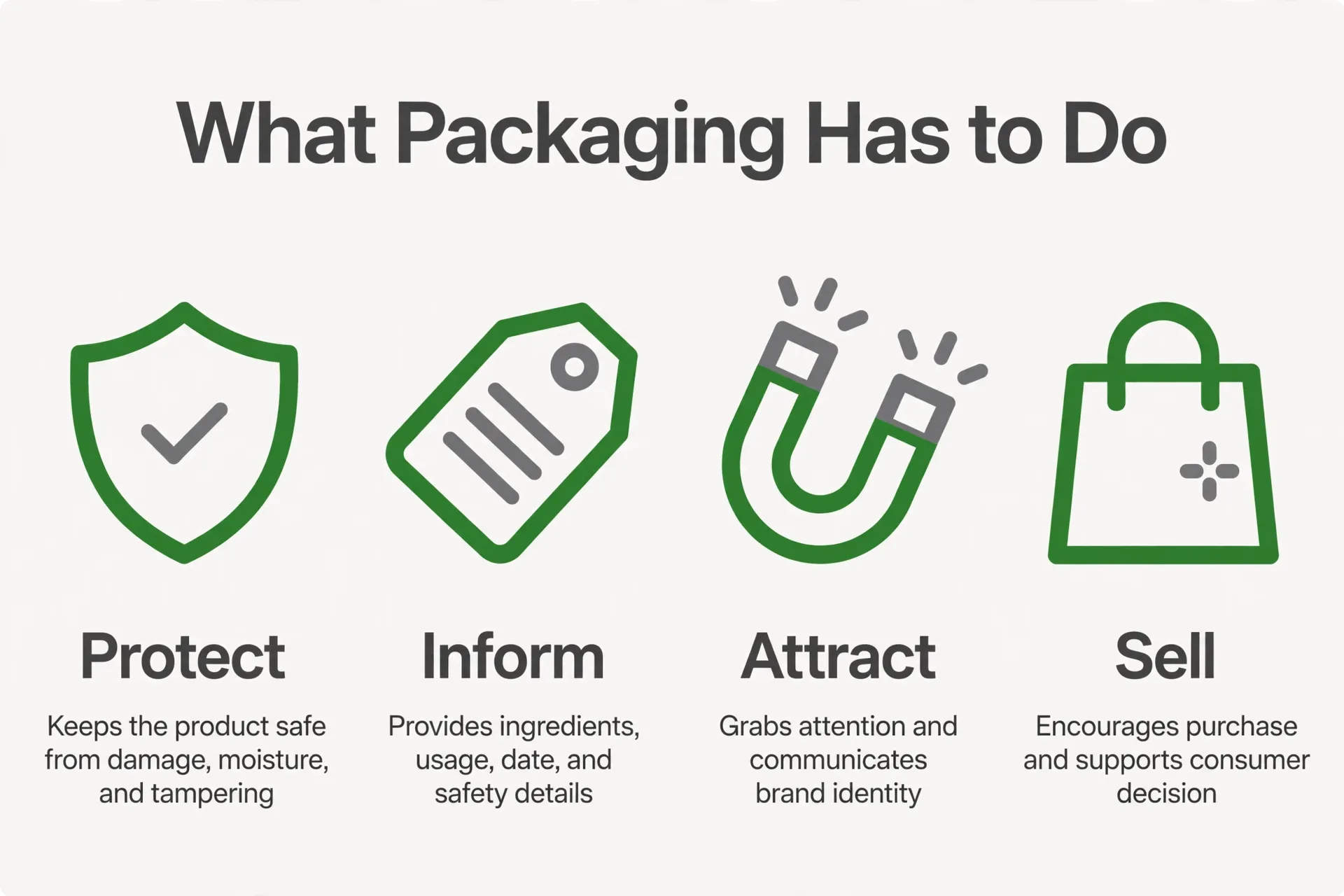 What packaging design has to do infographic